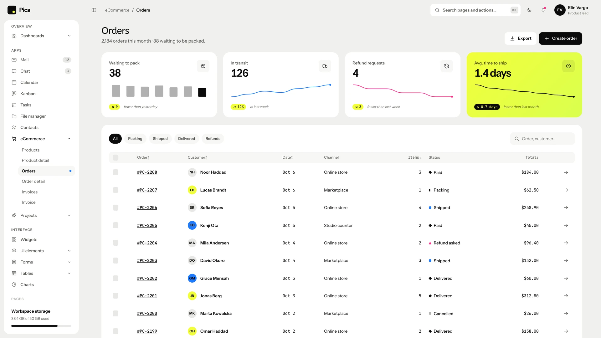 Pica - Minimal Black & White Admin Dashboard Template