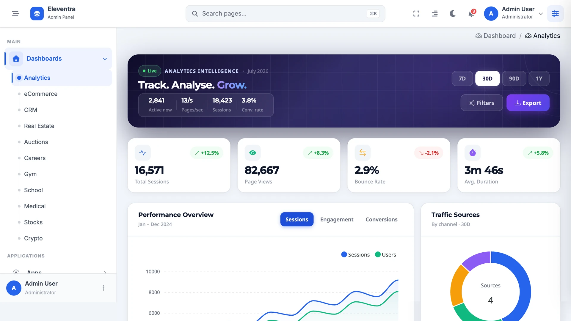 Eleventra - Angular 21 Admin Dashboard Template + UI Kit + 90+ Pages