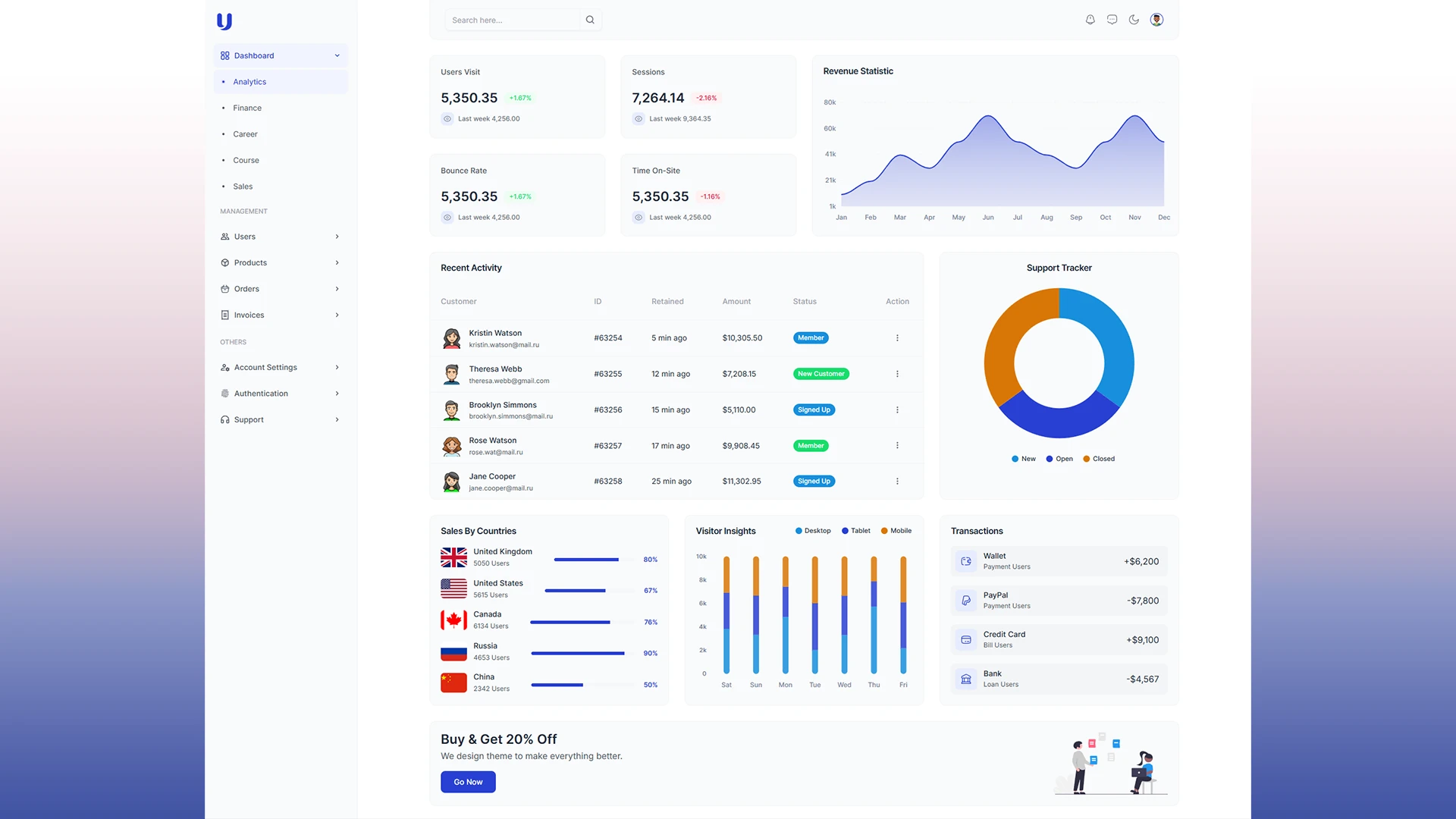 Uno - React Admin Dashboard Template with TailwindCSS and ShadCN UI