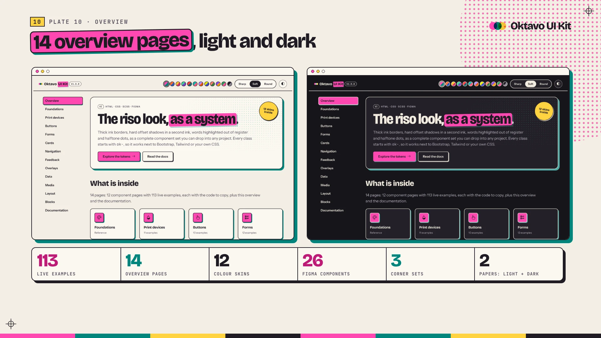Oktavo UI Kit - HTML, SCSS & Figma Design System (Screenshot 10 of 19)