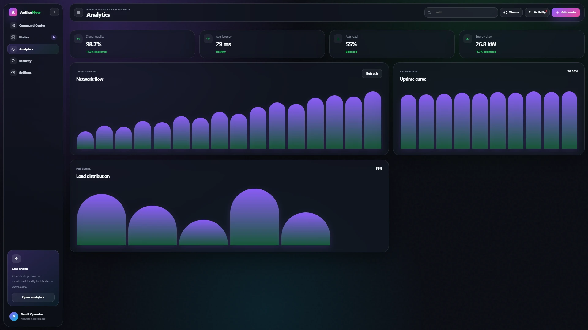 Aether Flow - Modern SaaS Workflow Management
