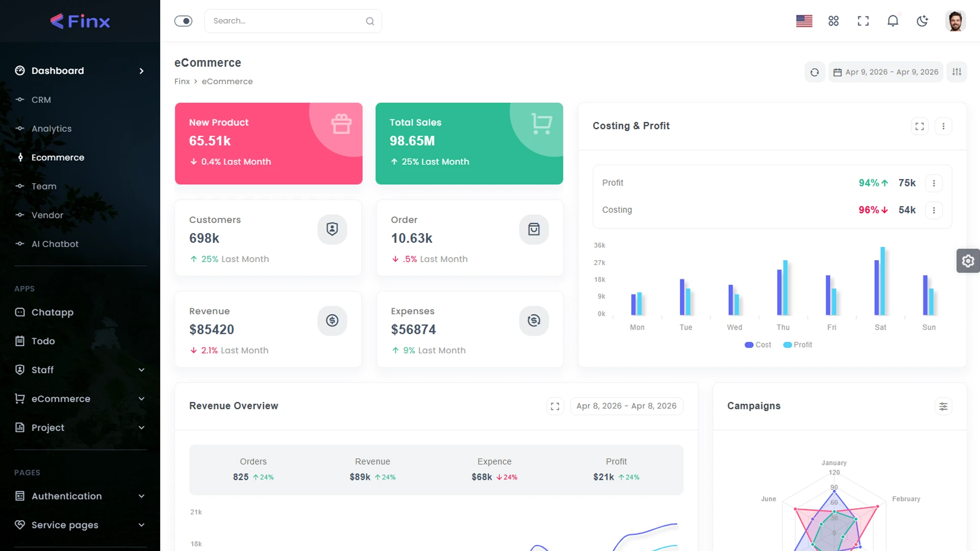 Finx - Advanced AI Chat Interface Admin Dashboard Template, Analytics, eCommerce