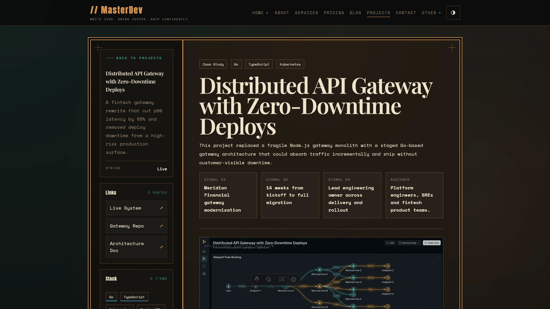 MasterDev - Developer Portfolio Astro Template with Sass & Tailwind Utilities