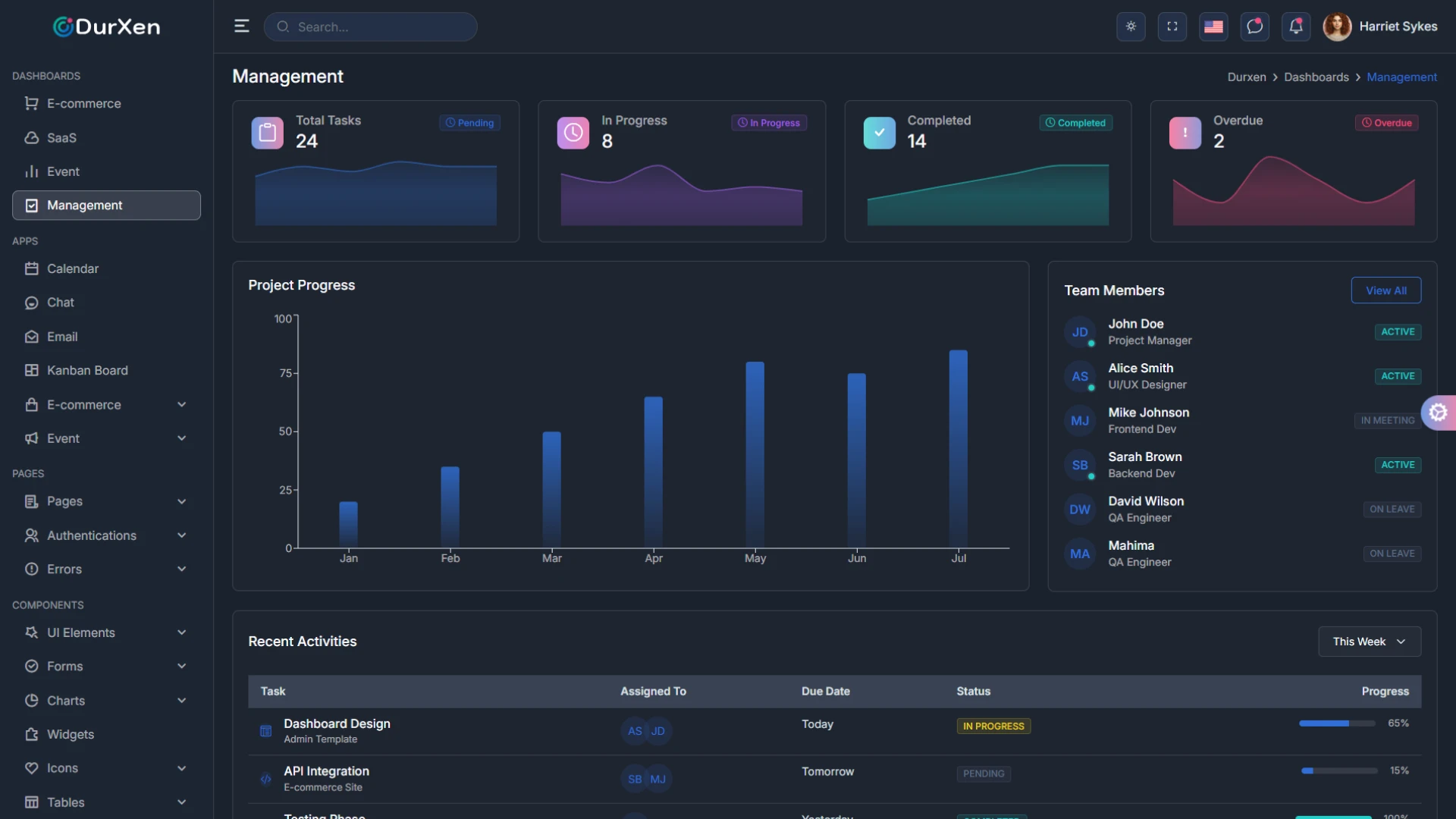 Durxen - NextJS Admin Dashboard Template Modern Admin Panel Next Js Design