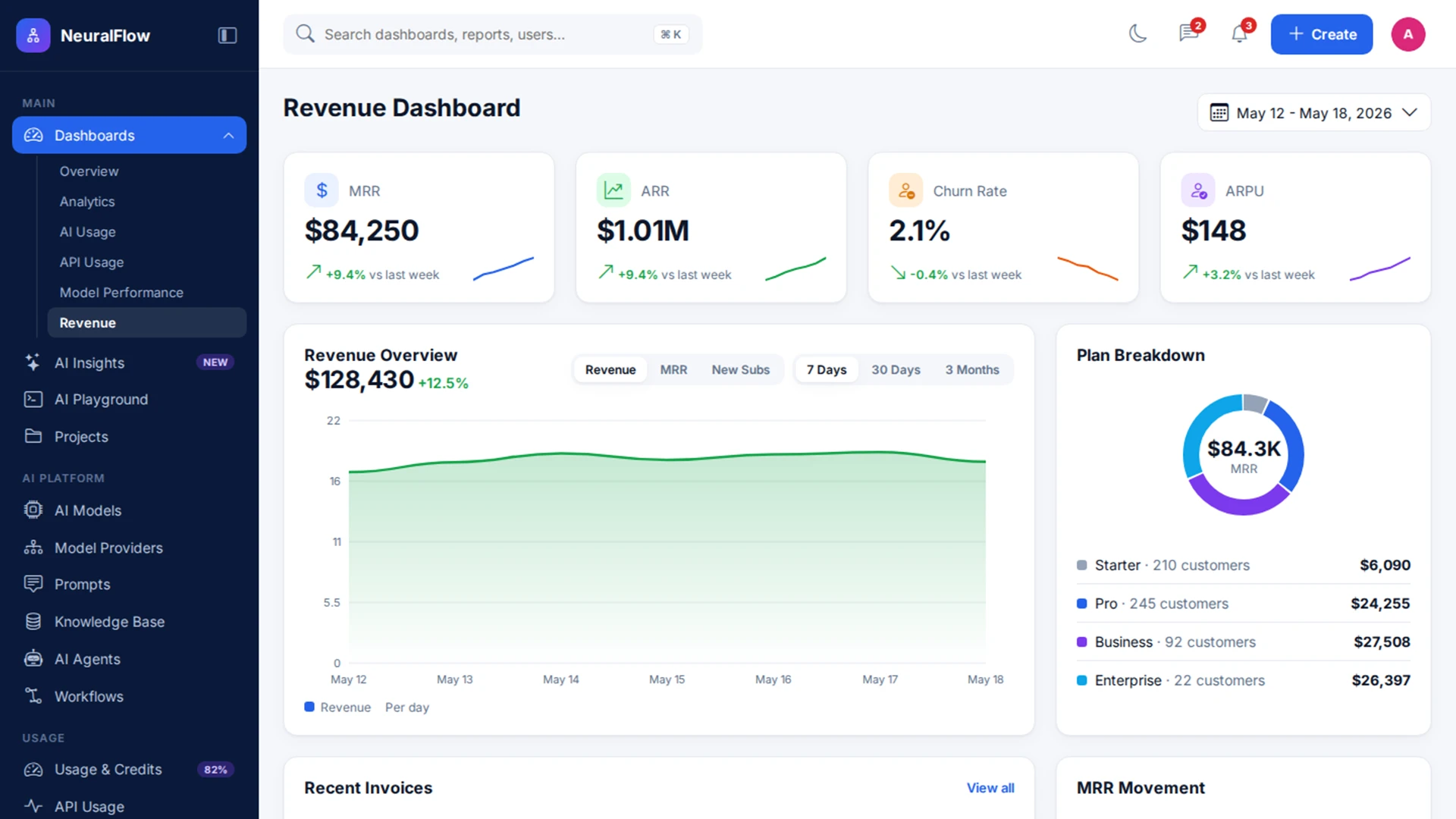 NeuralFlow - AI SaaS Admin Dashboard HTML Template