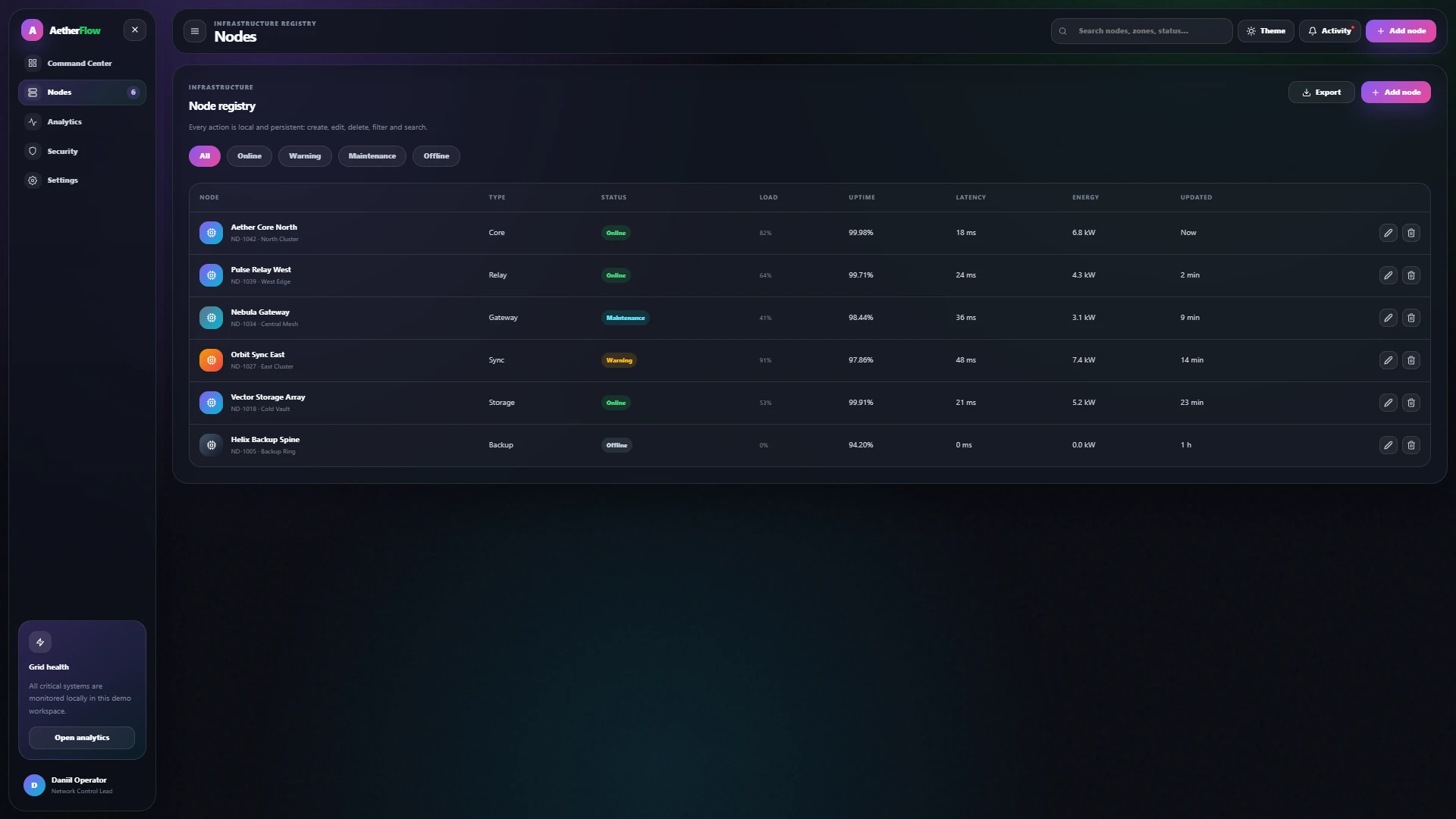 Aether Flow - Modern SaaS Workflow Management