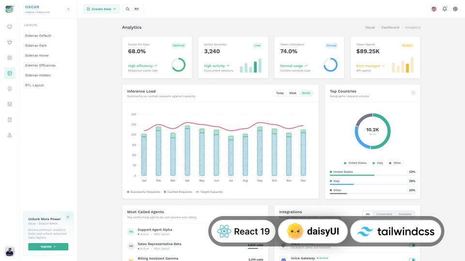OscarAdmin - Tailwind CSS DaisyUI React Admin & Dashboard Template