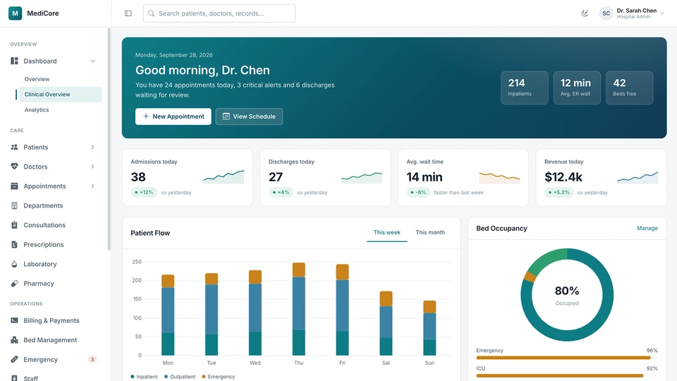 Medicore - Hospital Management System Admin Dashboard HTML Template