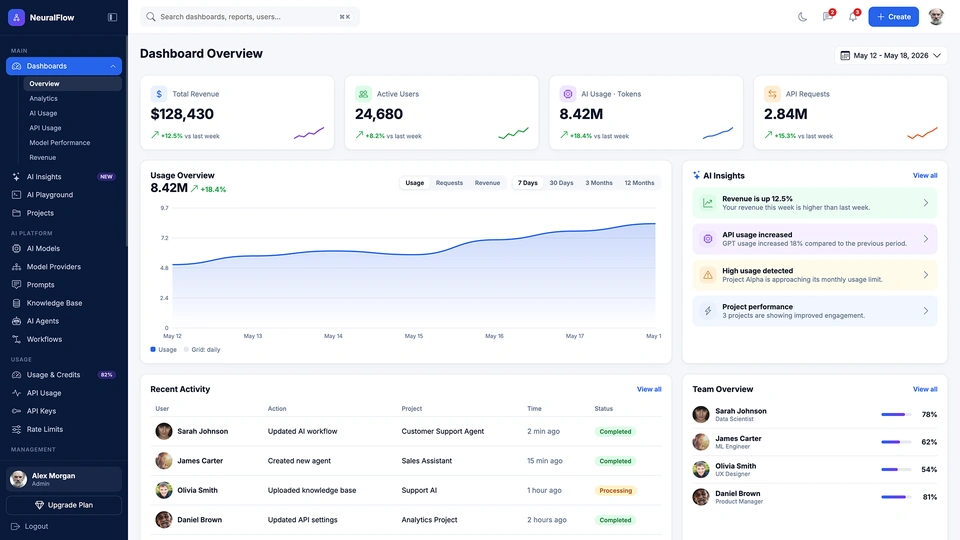 NeuralFlow - AI SaaS Admin Dashboard HTML Template
