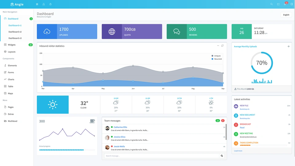 ASP.NET MVC Templates - WrapBootstrap asp-net-mvc-templates-wrapbootstrap