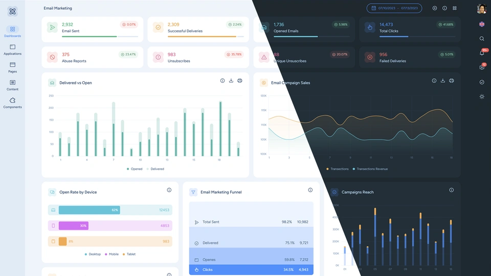 Materia - Material 3 Design Admin Template and Dashboard