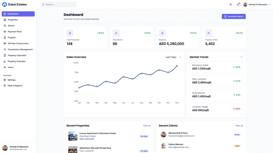 Dubai Estates - Comprehensive Real Estate Property Management Dashboard