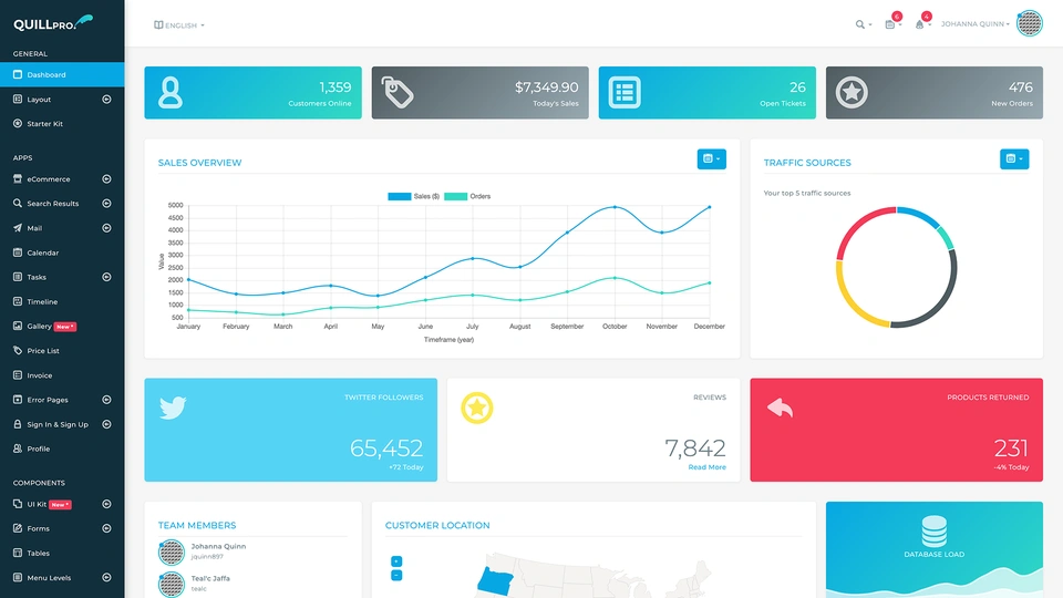 QuillPro - Multipurpose Admin Dashboard Template