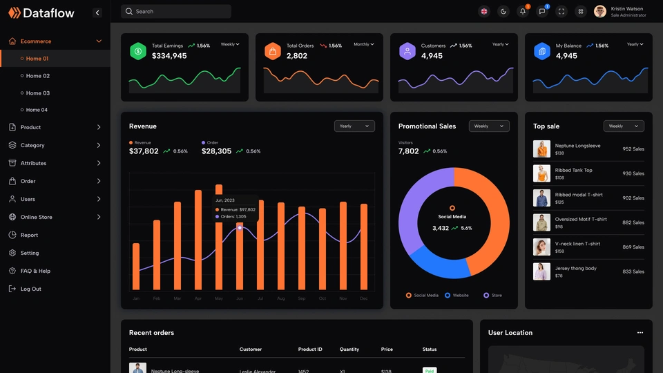 Dataflow - eCommerce Admin Dashboard HTML Template