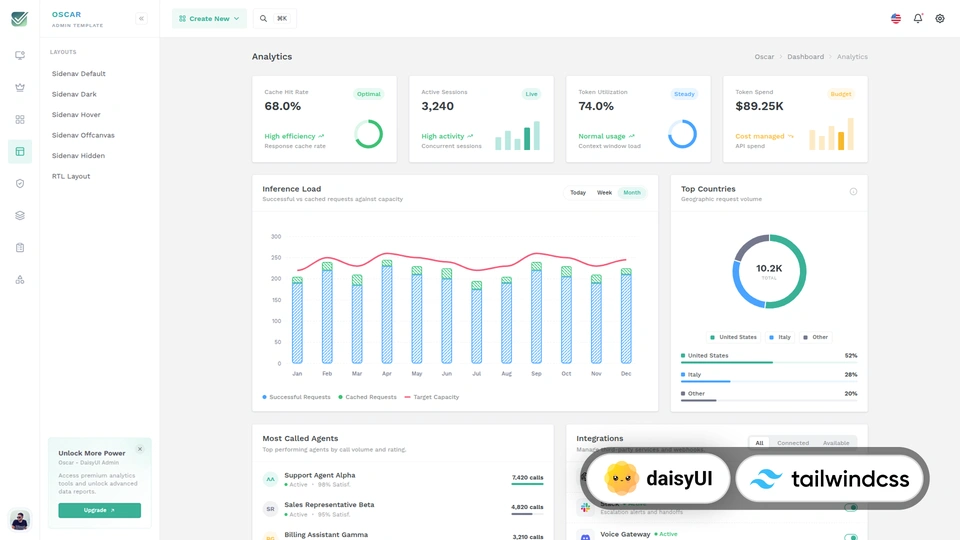 OscarAdmin - Tailwind CSS DaisyUI Admin & Dashboard Template