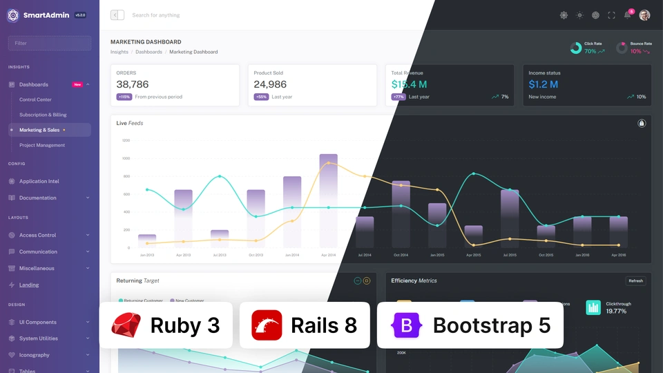 SmartAdmin - Ruby on Rails Admin Dashboard Template