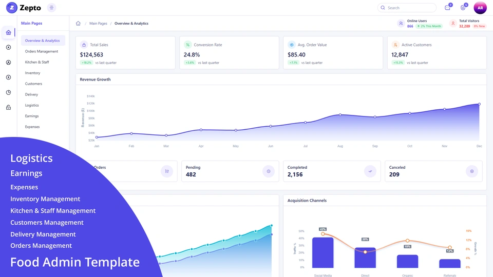 Zepto - Restaurant Admin Dashboard Template