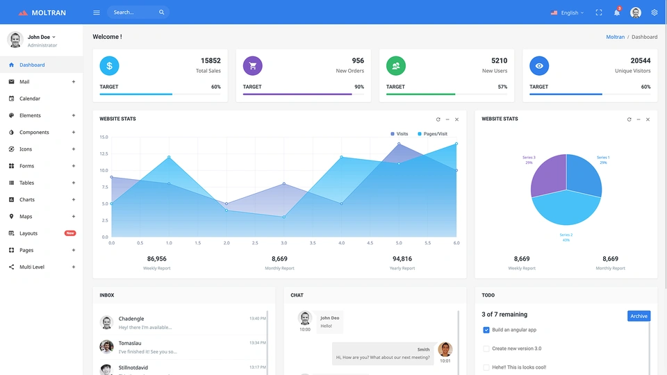 Moltran - Responsive Admin Dashboard