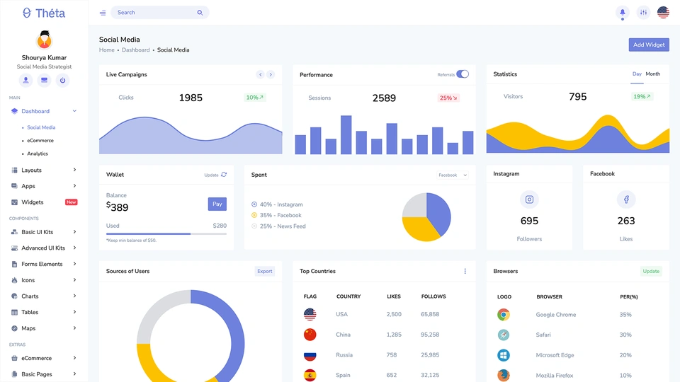 Theta - Bootstrap & Laravel Admin Template