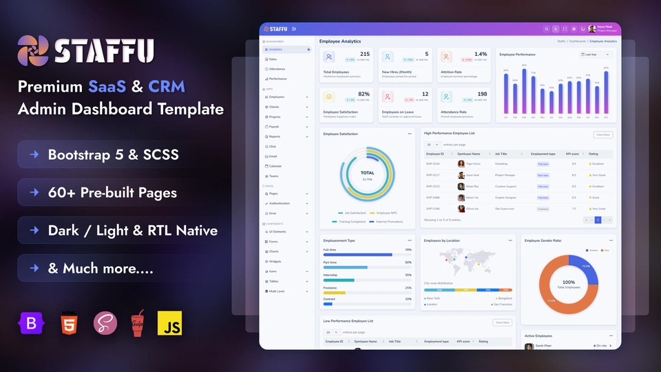 Staffu - SaaS and CRM Admin Dashboard Template HTML5 Bootstrap 5