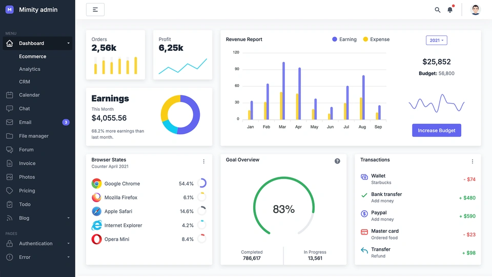 Mimity - Admin Dashboard Template
