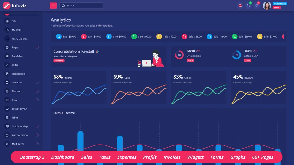 Infoviz - Dark Admin Dashboard for Data-Driven Applications
