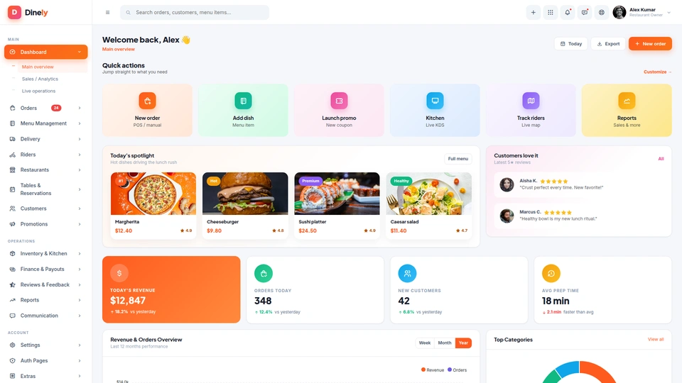 Dinely - Restaurant & Food Delivery Admin Dashboard Template