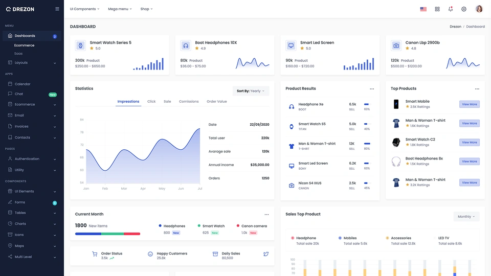 Drezon - HTML & Laravel Admin Dashboard