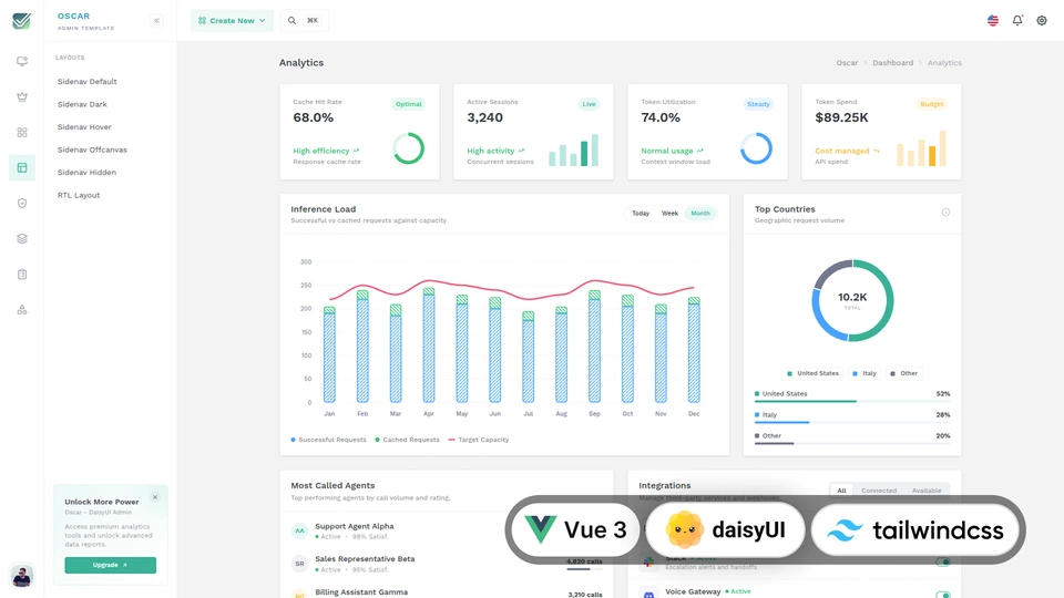 OscarAdmin - Tailwind CSS DaisyUI Vue.js Admin & Dashboard Template