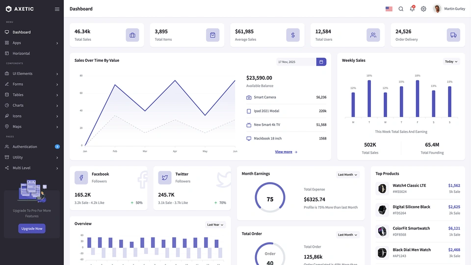 Axetic - Django Admin Dashboard Template