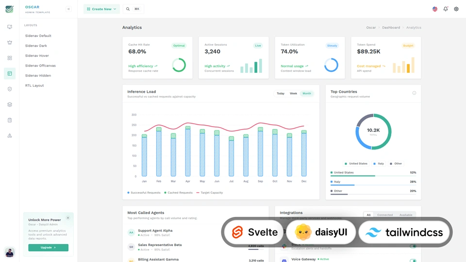 OscarAdmin - Tailwind CSS DaisyUI Svelte Admin & Dashboard Template
