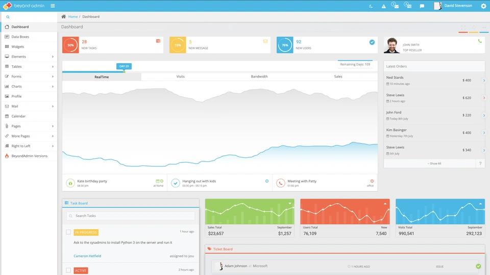 BeyondAdmin - Responsive Admin App