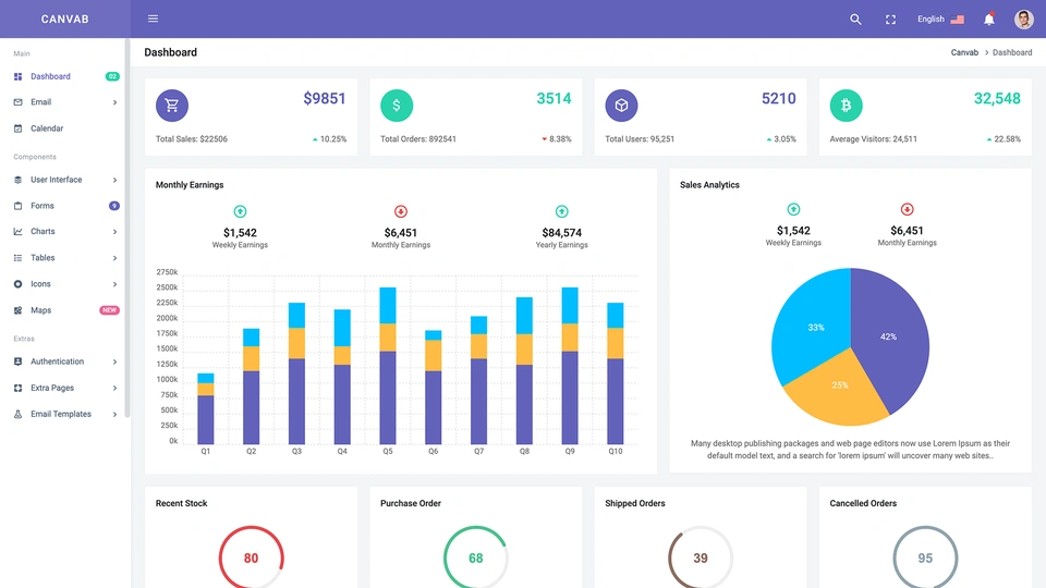 Canvab - Bootstrap Admin Dashboard