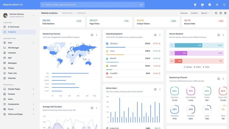 Material Admin - Responsive Admin Template