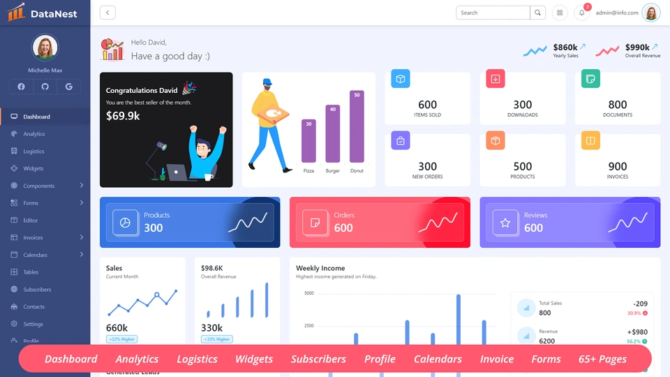 Datanest - Powerful Bootstrap HTML Admin Dashboard Template