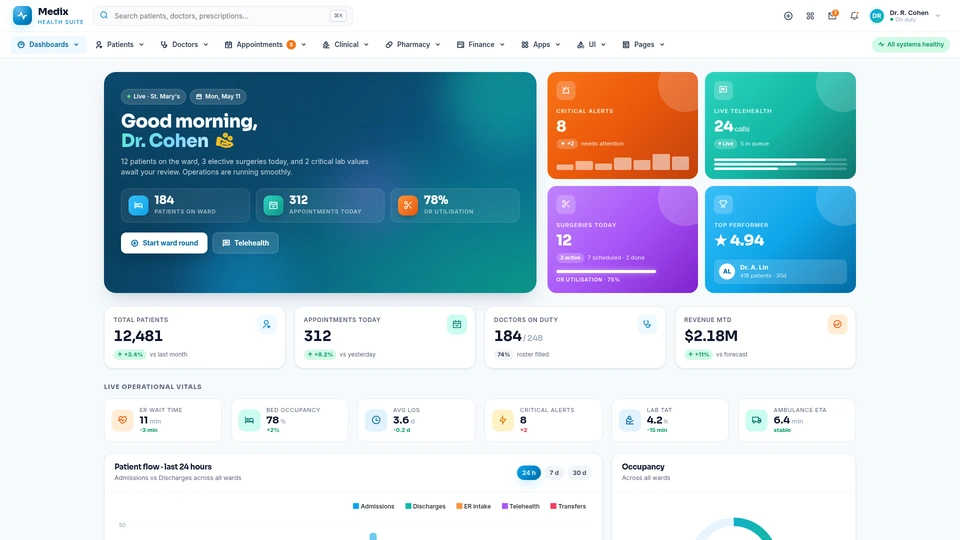 Medix - Premium Medical & Healthcare Admin Dashboard Template