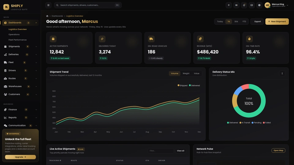 Shiply - Logistics & Delivery Management Admin Dashboard Template