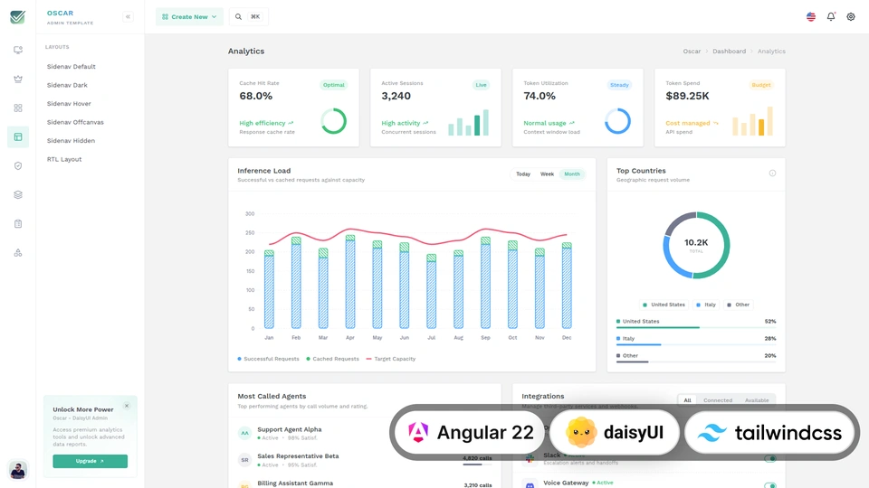 OscarAdmin - Tailwind CSS DaisyUI Angular 22 Admin & Dashboard Template