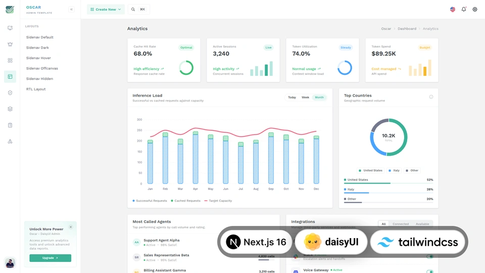 OscarAdmin - Tailwind CSS DaisyUI Next.js Admin & Dashboard Template