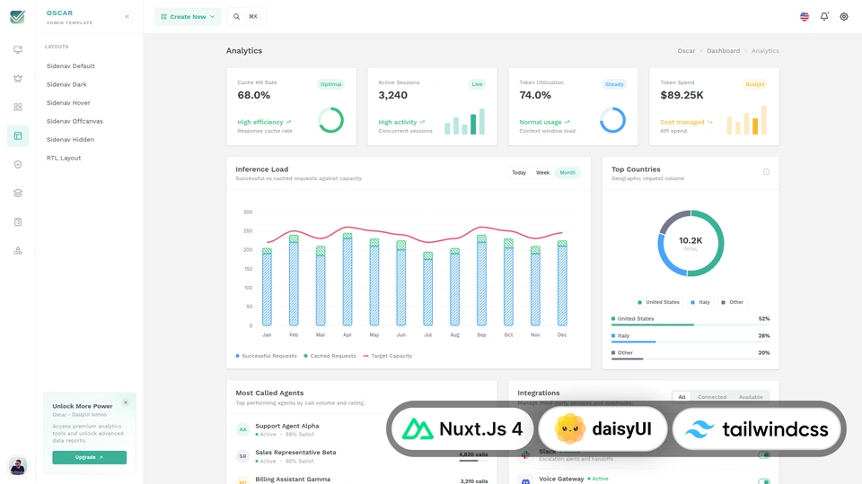 OscarAdmin - Tailwind CSS DaisyUI Nuxt Admin & Dashboard Template