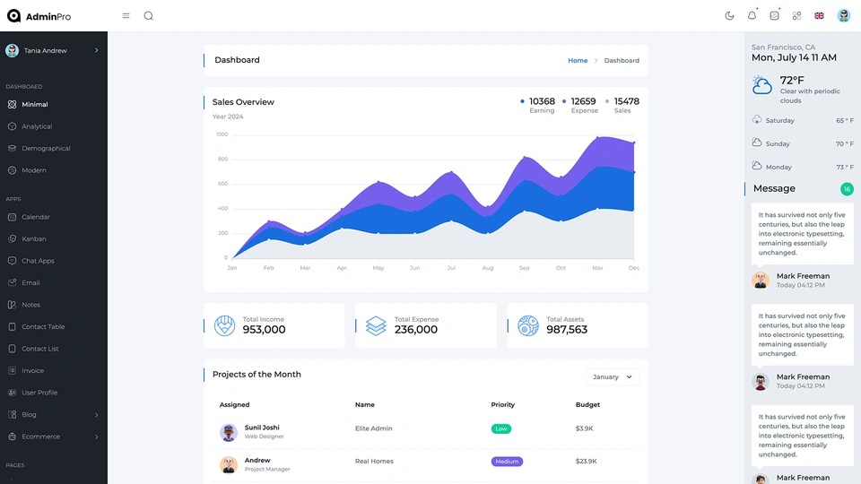 AdminPro - Bootstrap Admin Dashboard HTML Template
